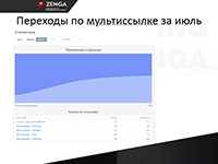 уровень вовлеченности подписчиков